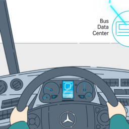 Animierte Explainer Filme für Omniplus. Erklärfilme mit Motion Design.