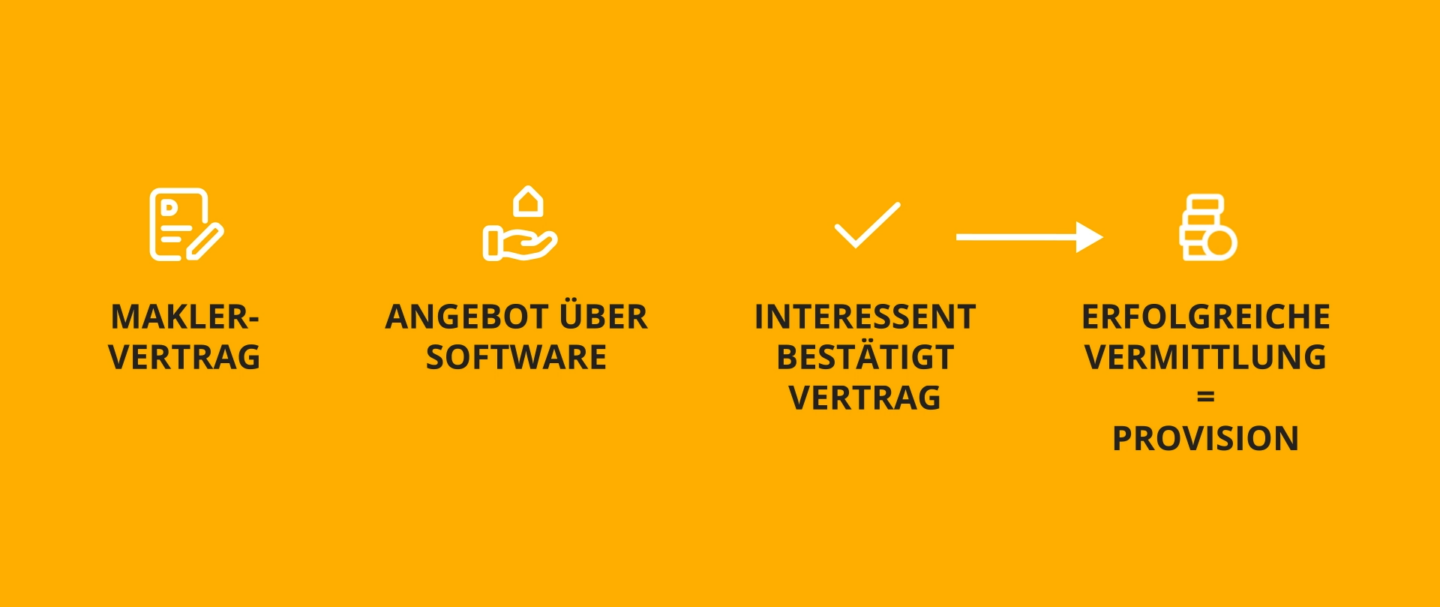 Ein animierter Produktfilm für estateSmart