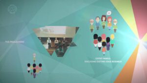 Animierte Eventfilme für die Nobel Laureate Meetings
