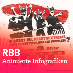 Social Media Animationen zu den Themen Extremismus und Sicherheit (RBB).