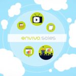 Komplexe Animationen für einen unterhaltsamen Erklärfilm für Envivo.Sales